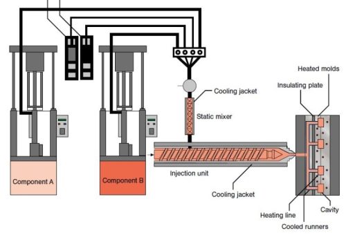 How-Does-Liquid-Silicone-Injection-Molding-Work-768x612
